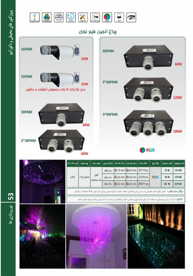 چراغ انجین فیبر نوری 25وات 12ولت مخصوص ماشین Emax